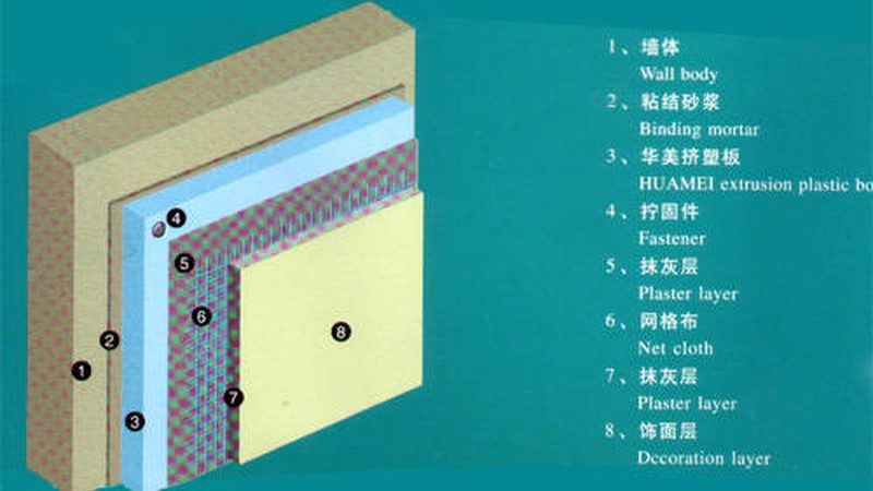 目前市场上常见的旧房翻新防水材料主要有以下几种：